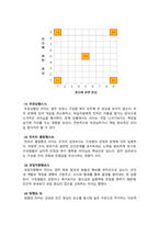 리더십_블레이크와 모우튼의 리더십 그리드 모델을 제시하고 설명하라-3