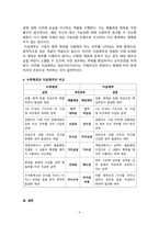 회계원리_수취채권과 지급채무를 비교하여 설명하시오-4