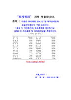 회계원리_다음은 주 미래의 20×1년 말 재무상태표와 포괄손익계산서 구성 요소이다 자산총계와 부채총계를 계산하시오-1