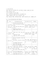 노년기우울증 예방을 위한 원예치료프로그램개발-4
