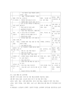 노년기우울증 예방을 위한 원예치료프로그램개발-5