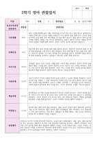 만 0세 2학기관찰일지발달평가상담일지 5명 /현장교사작성/ 연계 반영-5