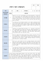 만 1세 2학기 관찰일지발달평가상담일지 11명현장실제사례-3