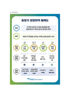2026년 상반기 주택도시보증사 허그 인턴 면접 대비 기업분석 및 면접기출-7