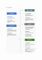 2026년 상반기 주택도시보증사 허그 인턴 면접 대비 기업분석 및 면접기출-8