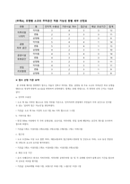 저층 주거지 주차난 완화를 위한 도시기반시설 활용방안 연구 보고서-14
