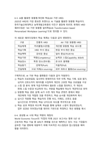 인적자원관리를 통해 기업경영을 성공한 사례(핵심역량 개발과 조직성과의 동반성장)-13