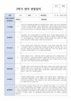 만2세 2학기 관찰일지발달평가상담일지 12명-2