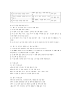 가족생활교육 프로그램 중 부모와 자녀관계가 원활하게 형성될 수 있는 교육프로그램에 대한 계획안을 작성하여 제출하시오.-5