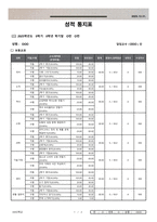 2025학년도 성적 통지표 기말고사 (100% 완벽복원)-2