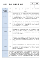 만 3세 2학기 관찰일지발달평가상담일지 18명-5