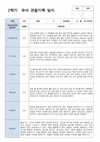 만 3세 2학기 관찰일지발달평가상담일지 18명-8