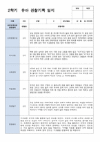 만 3세 2학기 관찰일지발달평가상담일지 18명-10