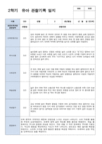 만 3세 2학기 관찰일지발달평가상담일지 18명-11