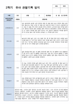 만 3세 2학기 관찰일지발달평가상담일지 18명-17