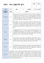 만 5세 20명 2학기 관찰일지 현장적용-2