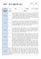 만 5세 20명 2학기 관찰일지 현장적용-3