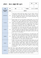 만 5세 20명 2학기 관찰일지 현장적용-4