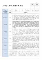 만 5세 20명 2학기 관찰일지 현장적용-7