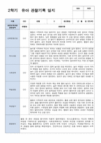 만 5세 20명 2학기 관찰일지 현장적용-15