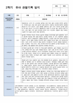 만 5세 20명 2학기 관찰일지 현장적용-16