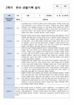 만 5세 20명 2학기 관찰일지 현장적용-17