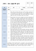 만 5세 20명 2학기 관찰일지 현장적용-19