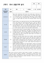 만 5세 20명 2학기 관찰일지 현장적용-20