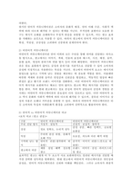 언어적 커뮤니케이션과 비언어적 커뮤니케이션에 대해 설명하고, 현업에서의 성공사례와 실패 사례를 기술하시오.-3