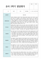 만 3세 21명 2학기 발달평가 실제 사례 현직교사작성-19