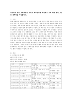 지금까지 들은 보육과정을 토대로 하루일과를 작성하고 그에 따른 놀이, 활동 계획안을 작성합니다.-2
