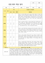 신입원아적응일지 만 0세 5명 새학기 적응-5