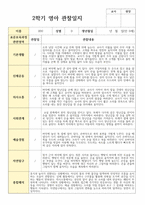 만 0세 2학기 관찰일지와 발달평가 5명 현장적용-3