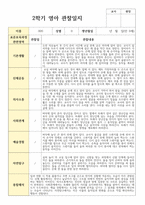 만 0세 2학기 관찰일지와 발달평가 5명 현장적용-4