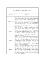 1년 영아 발달평가 만1세 (1학기,2학기 구분한 총평 포함)-15