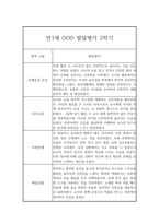 1년 영아 발달평가 만1세 (1학기,2학기 구분한 총평 포함)-17
