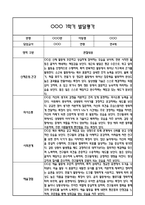 만4세 1년 발달평가 및 1학기,2학기 총평 60Page (신체운동건강,의사소통,사회관계,예술경험,자연탐구)-3
