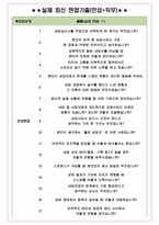 상담심리사 면접기출(최신)+꿀팁[최종합격!] +1000대기업 1차 직무면접 + 2차 임원면접 최종합격자 답안-4