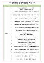 GS에너지 면접기출(최신)+꿀팁[최종합격!] +1000대기업 1차 직무면접 + 2차 임원면접 최종합격자 답안-4
