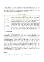 [방송통신대학교][심리학에게묻다] 이번 학기 심리학에게묻다를 공부하면서 여러 가지 마음의 작용 기제를 살펴보았다. 우리는 이러한 배움의 내용을 삶에 적용하고자 하는 노력을 지속해야 한다.-5