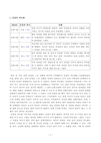 [방송통신대학교][심리학에게묻다] 이번 학기 심리학에게묻다를 공부하면서 여러 가지 마음의 작용 기제를 살펴보았다. 우리는 이러한 배움의 내용을 삶에 적용하고자 하는 노력을 지속해야 한다-2