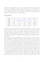 [방송통신대학교][심리학에게묻다] 이번 학기 심리학에게묻다를 공부하면서 여러 가지 마음의 작용 기제를 살펴보았다. 우리는 이러한 배움의 내용을 삶에 적용하고자 하는 노력을 지속해야 한다-3