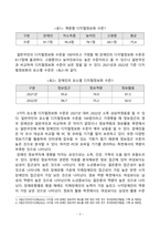 [방송통신대학교][장애인상담과교육] 장애인 지원과 관련하여 평생교육에서 기여할 수 있는 주제를 선정한 후, 선정의 이유와 근거를 구체적으로 제시합니다-3
