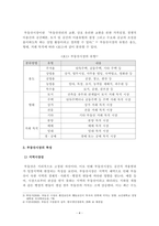 [부동산경제론] 부동산시장의 개념과 특성-4