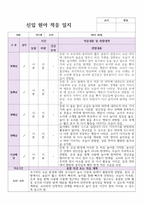 신입원아 적응일지 신학기 만 1세 5명  바로적용-3