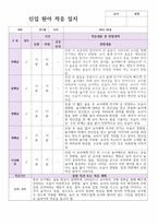 신입원아 적응일지 신학기 만 1세 5명  바로적용-4