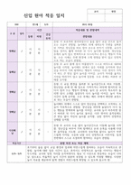 신입원아 적응일지 신학기 만 1세 5명  바로적용-5
