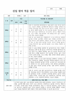 신입원아 적응일지 신학기 만 1세 7명 바로적용-5