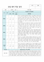 신입원아 적응일지 신학기 만 1세 7명 바로적용-7