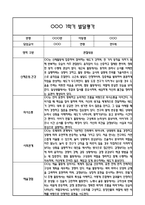 만5세 1년 발달평가 및 1학기,2학기 총평 60Page (신체운동건강,의사소통,사회관계,예술경험,자연탐구)-11